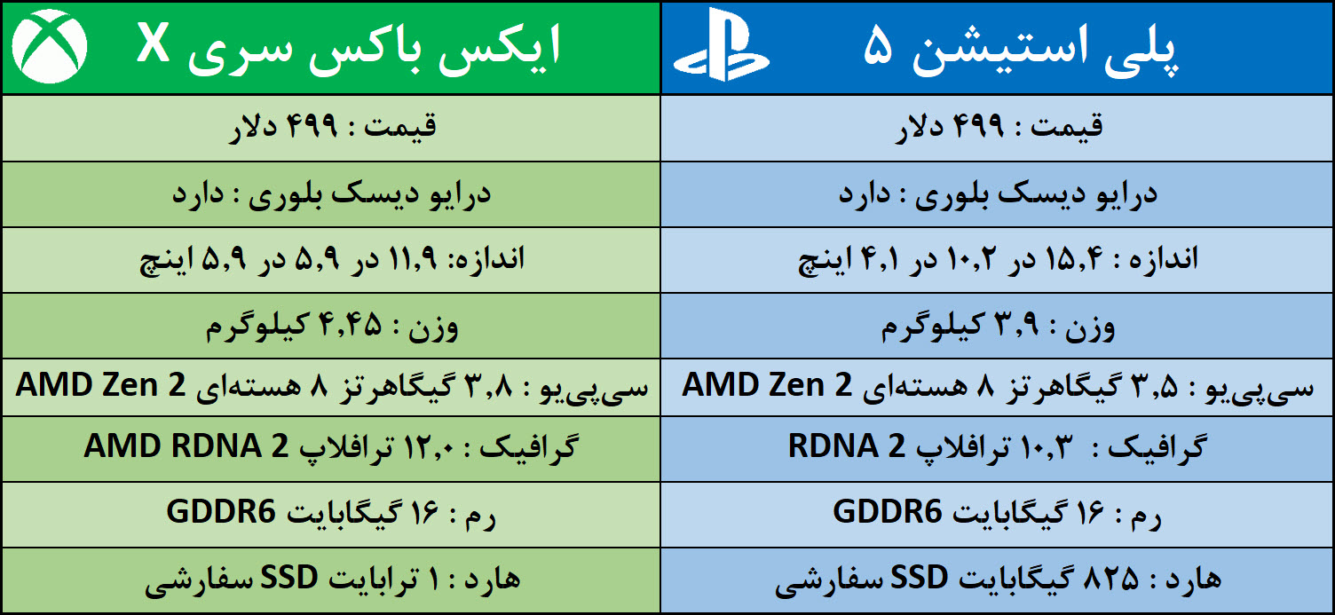 مقایسه ی قیمت PS5 و Xbox Series X