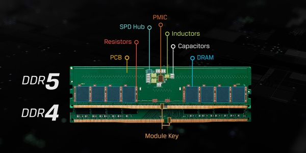 تفاوت رم DDR4 و DDR5